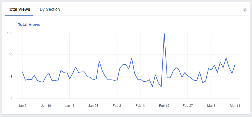 Total Views